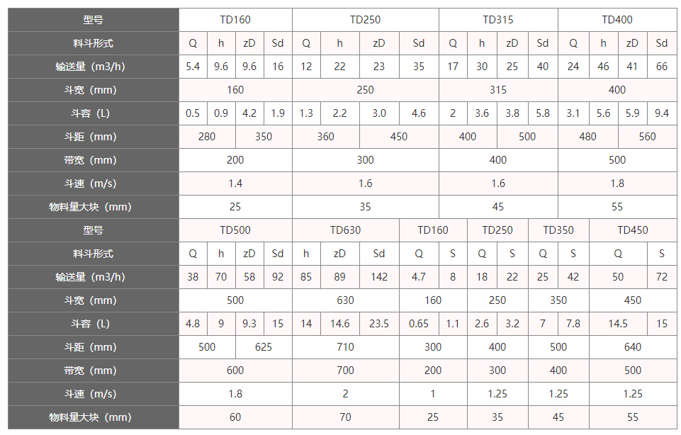 TD斗式提升機(jī)參數(shù)